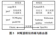 Overview of Home Network Simulation for Multiple Services