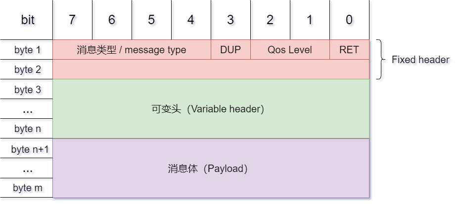 Understanding the Working Principle of MQTT Protocol