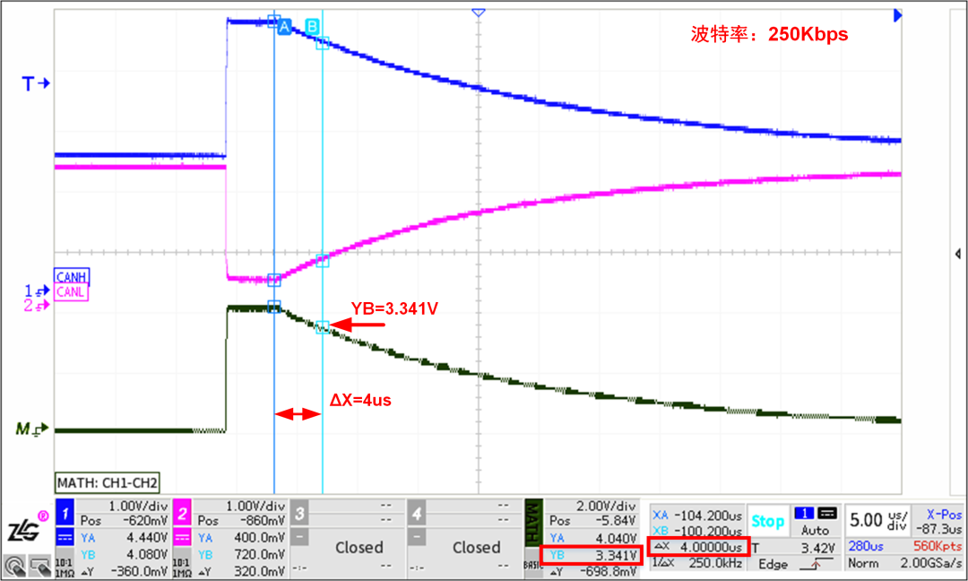 Analysis of Missing Termination Resistor Phenomenon in CAN Bus