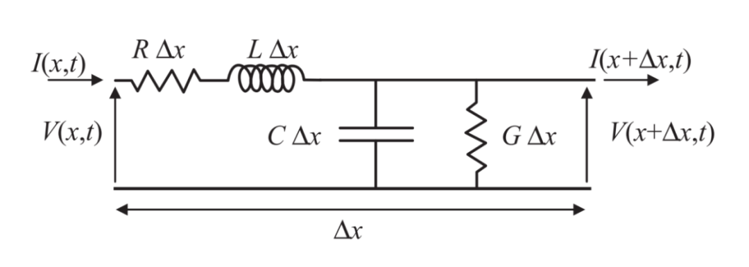 How To Simplify Impedance Design On PCBs