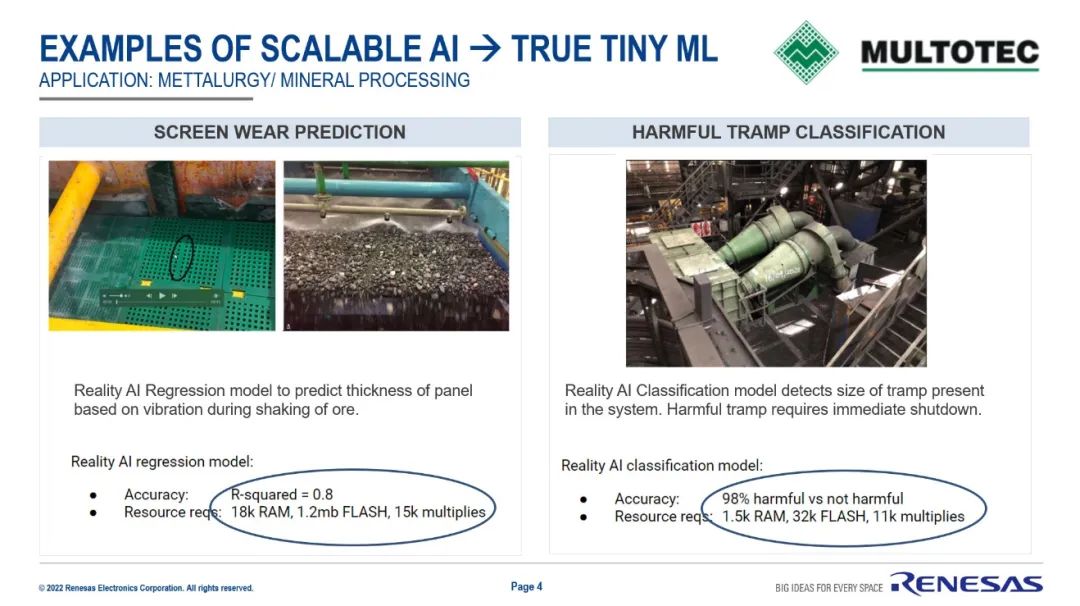 The Necessity of More Than Just Chips for AI