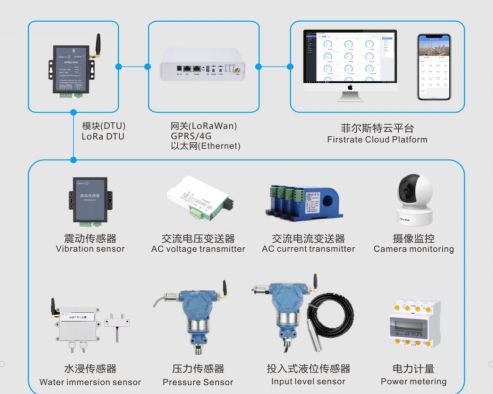 5 Essential Elements and 10 Main IoT Sensors You Didn't Know About