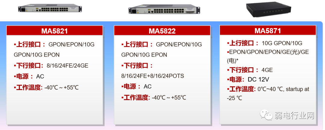 All-Optical Network Architecture Solutions
