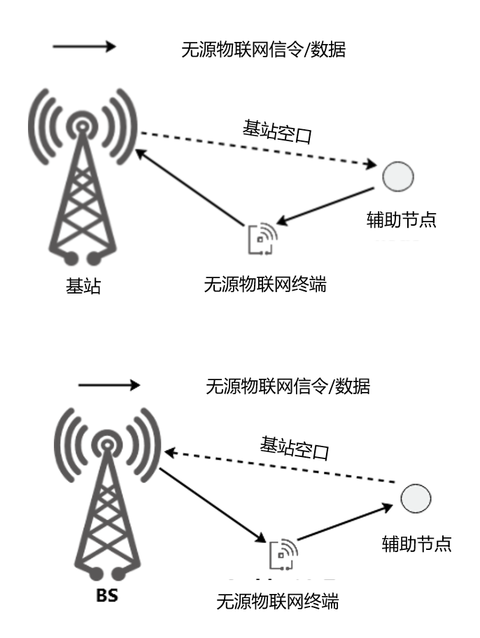 What Is Ambient IoT? A Comprehensive Overview