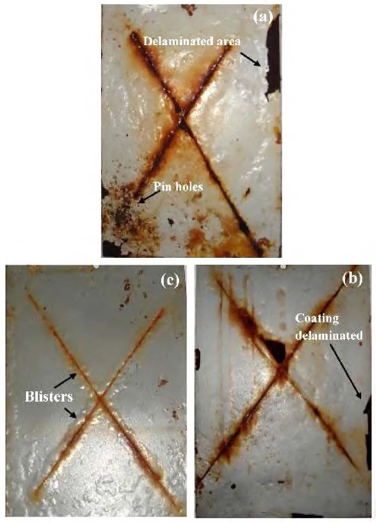 Research Progress on Preparation and Mechanism of Composite Anti-Corrosion Coatings for Metal Surfaces