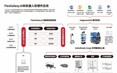 AMR Warehouse Logistics Automation Solutions (NVIDIA Jetson)