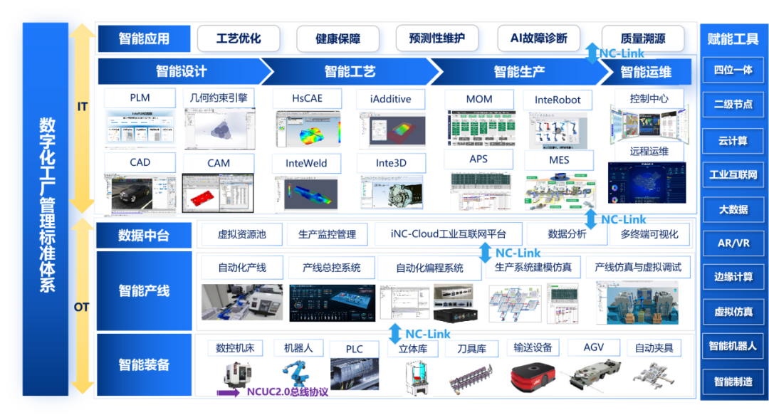 NCUC Real-Time Ethernet Fieldbus Technology