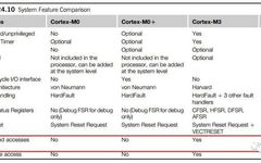 In-Depth Exploration of Byte Alignment Issues