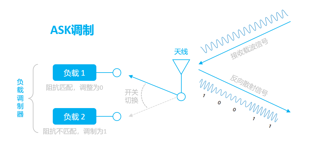 What Is Ambient IoT? A Comprehensive Overview