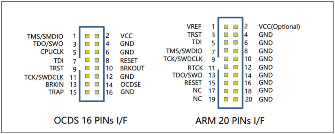 Building and Debugging the JTAGulator for Embedded Security