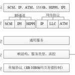 Introduction to FC Bus Technology (Part 1)