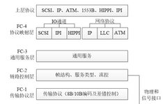 Introduction to FC Bus Technology (Part 1)
