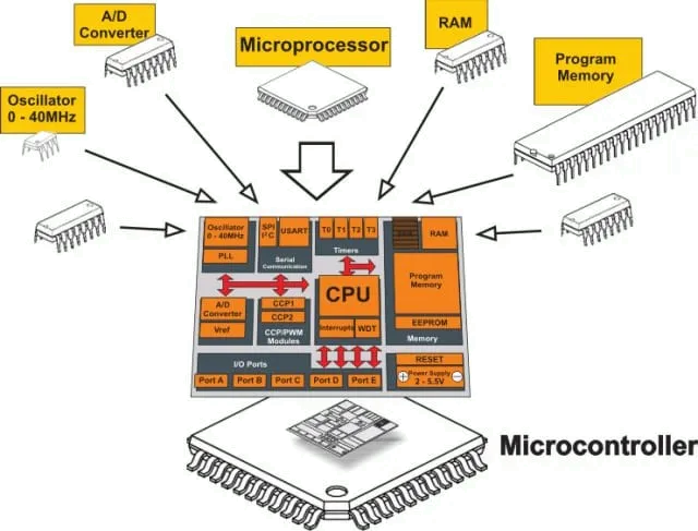 Automotive Grade MCU: Breakthroughs in Smart New Energy
