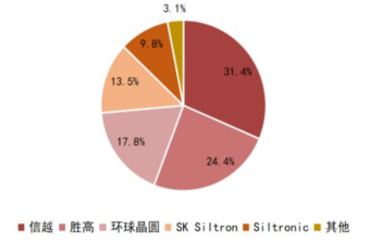 Understanding the Semiconductor Industry Chain