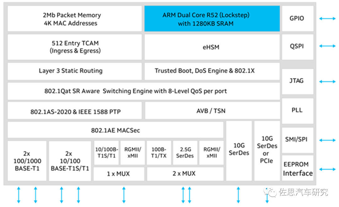 Designing a Central Computing Software-Defined Automotive Architecture
