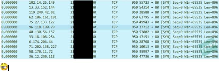 The TCP/IP Three-Way Handshake and Four-Way Teardown Process
