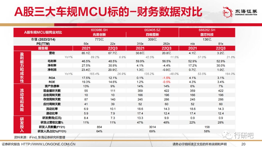 The Bright Future of Domestic MCU Alternatives in Automotive Intelligence