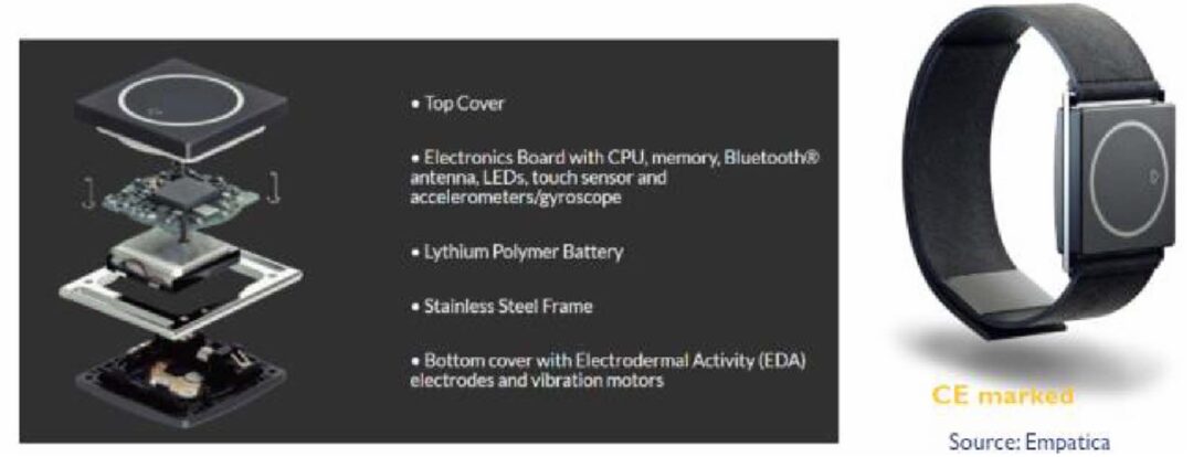 Applications of MEMS and Sensor Integration