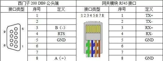 MODBUS Weight Instrument Communication with Siemens PLC
