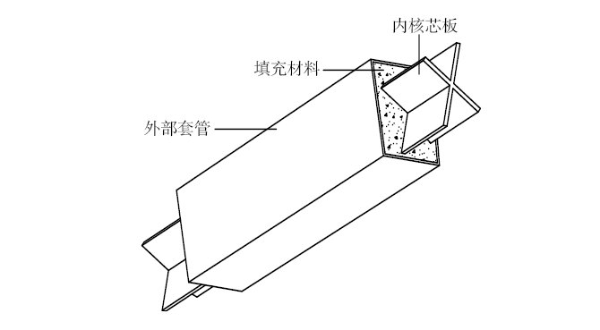 Research on Buckling-Restrained Braces in Construction Technology