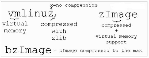 Understanding Linux Kernel Concepts and Learning Path