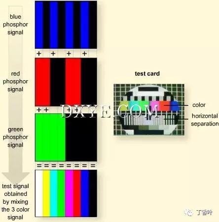 Video Surveillance: A Visual Guide