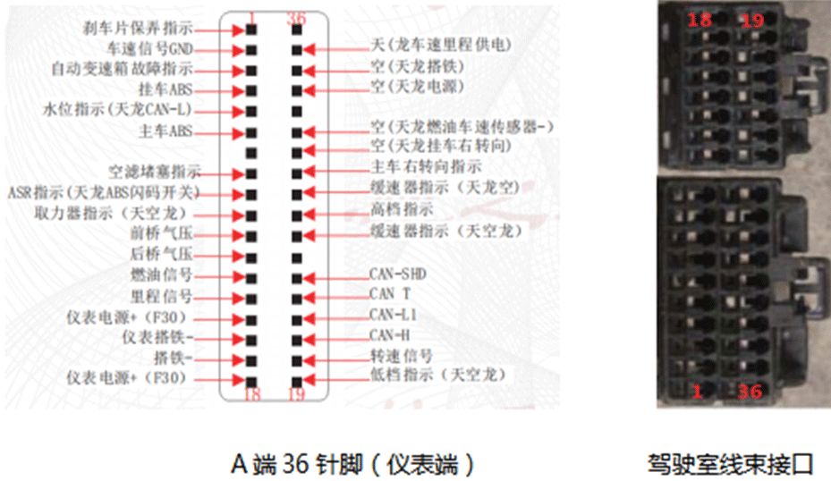 Understanding CAN Instrumentation in Vehicles