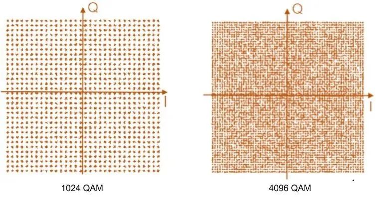 How Much Improvement Does Wi-Fi 7 Bring?