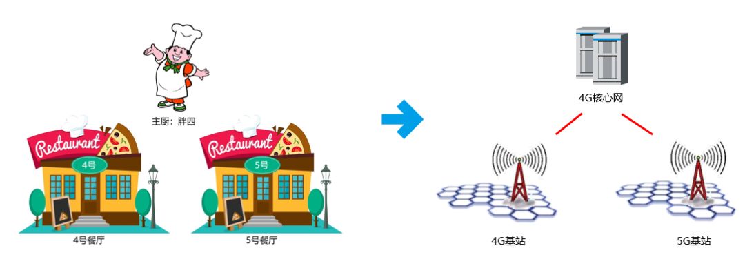 Understanding 5G NSA and SA in Simple Terms