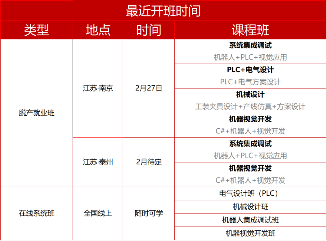 What Is PLC Communication Protocol? Types and Applications