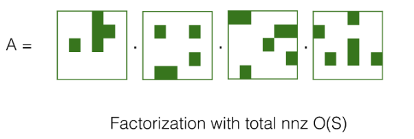Implementing Neural Networks on FPGAs