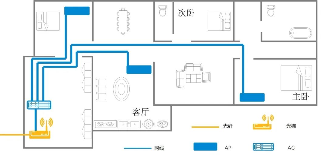 FTTR Networking: How to Achieve True Gigabit in Every Room?