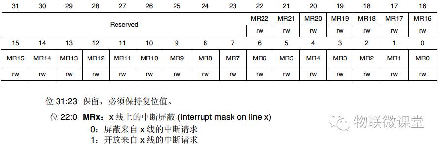 Step-by-Step Guide to STM32 External Interrupts