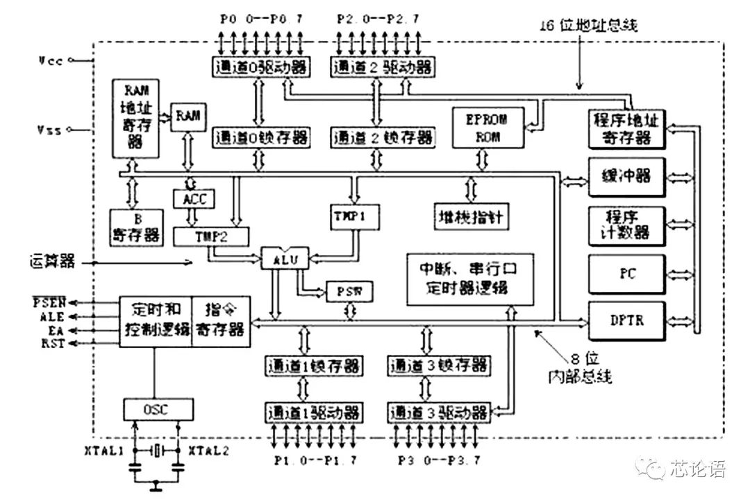 Understanding CPU Instruction Sets and Microarchitectures