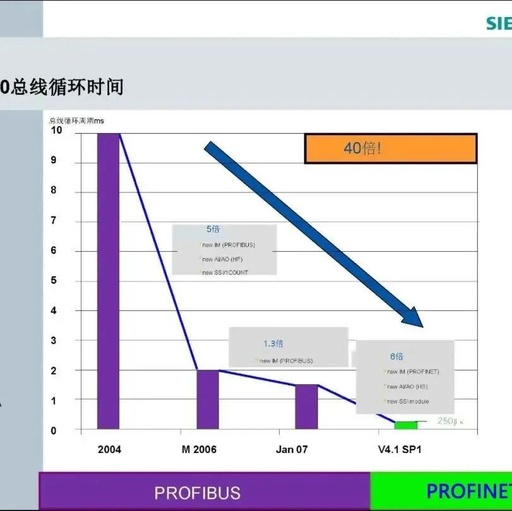 Understanding the Differences Between PROFINET and PROFIBUS