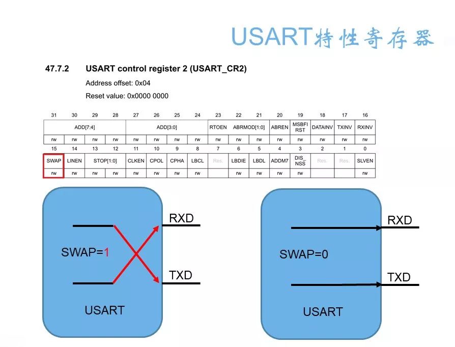 How to Swap UART Rx and Tx Pins and Invert Levels