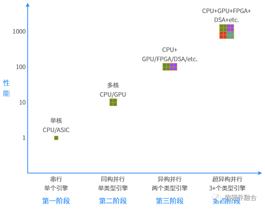Ultra-Heterogeneous Computing: The Future of High-Performance Chips