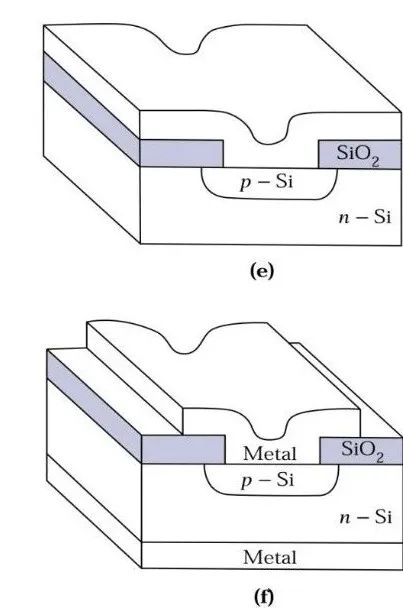 An Overview of Semiconductor Lithography Technology