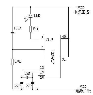 Simple Microcontroller Program Tutorial