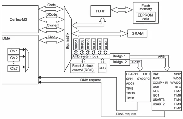 Design of a Firmware Bluetooth Protocol Vulnerability Mining Framework Based on Virtualization