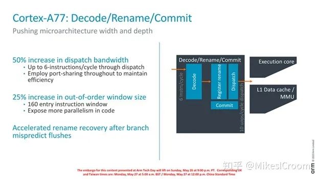 In-Depth Analysis of Arm's Cortex A77 Processor