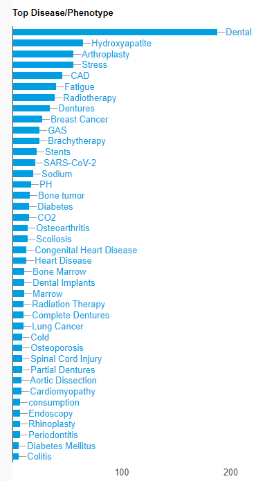 3D Printing Technology: Empowering Precision Personalized Medicine