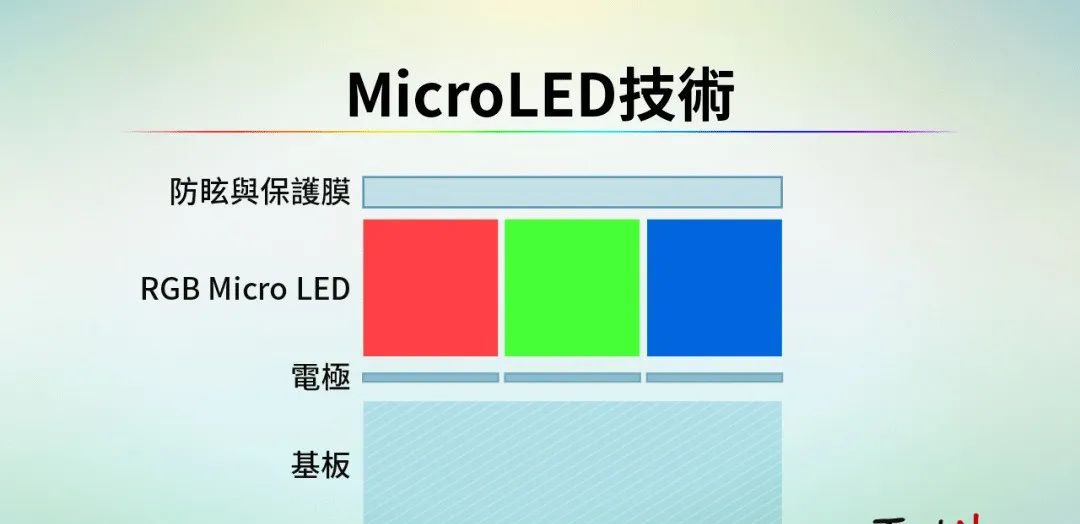 Understanding the Latest Display Technologies: Micro LED, Mini LED, Micro OLED