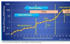 The Viability of FPGA Compared to CPU, GPU, and ASIC