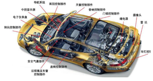 PCBs in New Energy Vehicles: The Electronic Heart Driving the Future