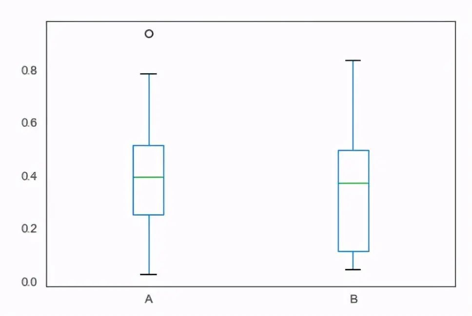 Introduction to Python Data Visualization