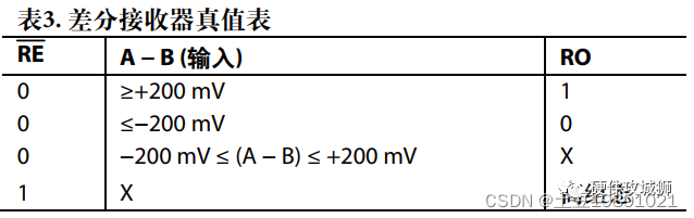 Understanding RS-422/RS-485 Interfaces