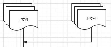 How Makefile Compiles Code Files