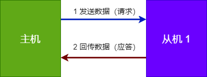 Introduction to Modbus Protocol