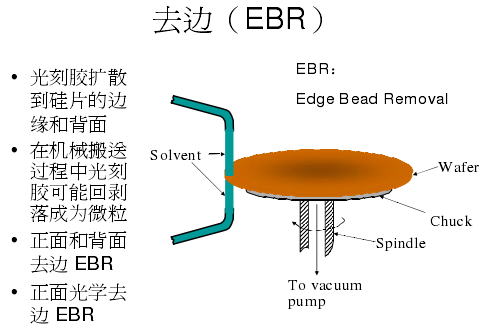 An Overview of Semiconductor Lithography Technology